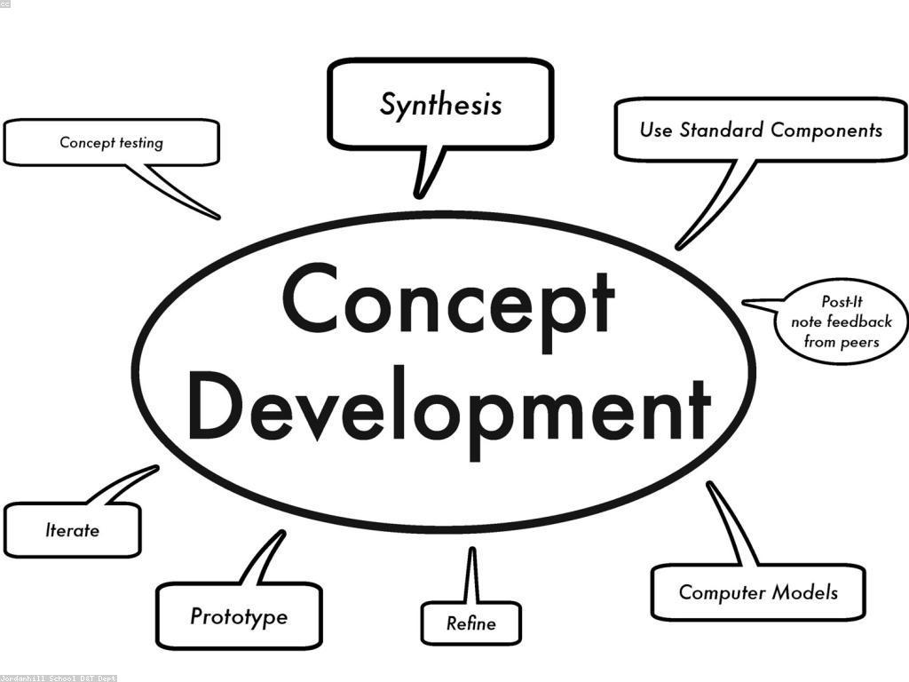 វិធីសាស្ត្រដ៏មានប្រសិទ្ធភាពសម្រាប់ការវាយតម្លៃគម្រោង